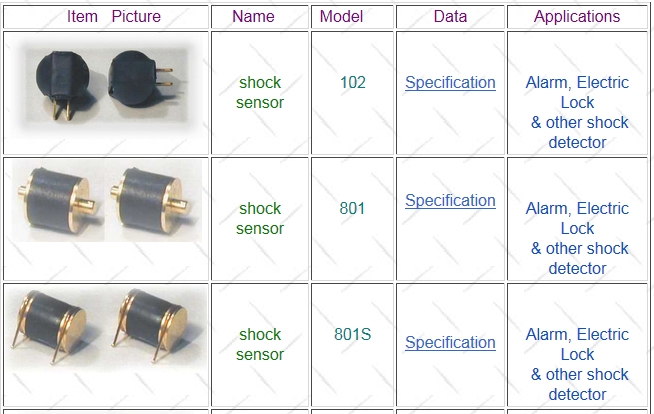 Shock Sensor Maker Humidity Sensor Maker